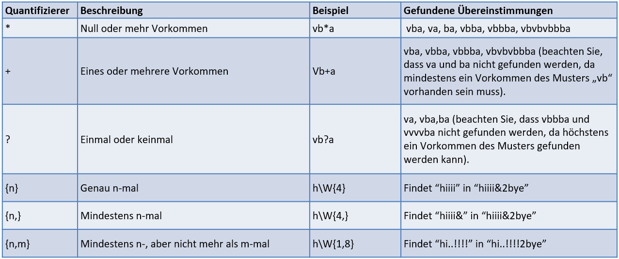 Reguläre Ausdrücke - Excel VBA Tipps